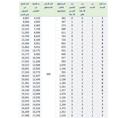كم يزيد حساب المواطن للمولود 1444 - موسوعة المنهاج