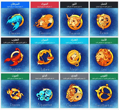 كيف أعرف برجي من تاريخ ميلادي - يومياتي
