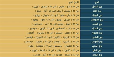 كيف اعرف برجك ابراج - صفحة مقالتي