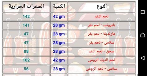 كيف تحسب السعرات الحرارية للأكل - صفحة مقالي