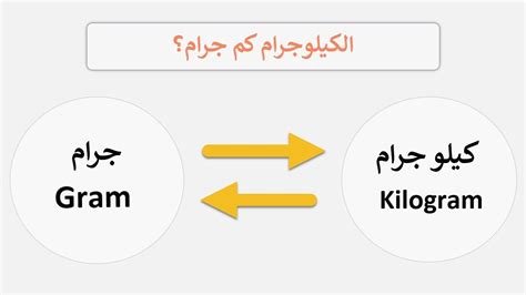 كيف تحول من ميل الى كيلوجرام .. 4 معلومات عن التحويل الى وزن