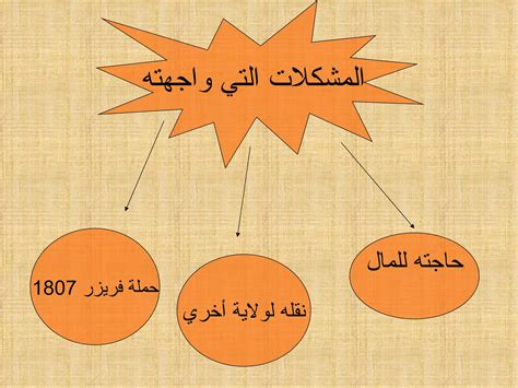 كيف تفسر تطور الزراعة في مصر في عهد محمد علي - رجوع الأخبار