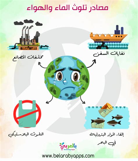كيف نحمي المياه من التلوث - دروسي