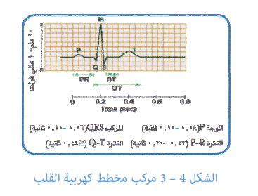 كيف يتم عمل مخطط كهربية القلب ومتى يجب القيام به؟