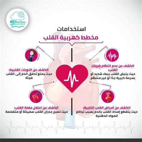 كيف يتم عمل مخطط كهربية القلب؟