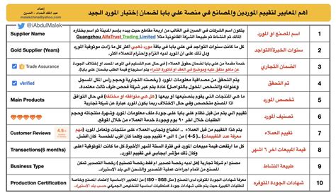 كيف يمكنني الطلب من علي بابا - فكرة.كوم؟