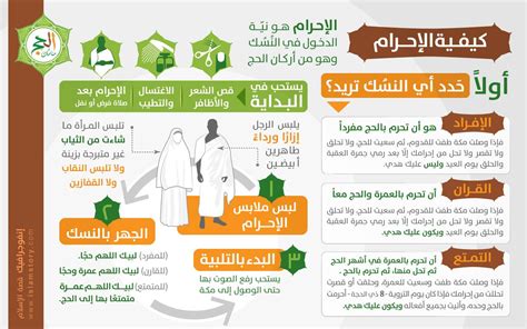 كيفية الإحرام للعمرة بالطائرة - موقع لحظات - الموسوعة العربية الشاملة