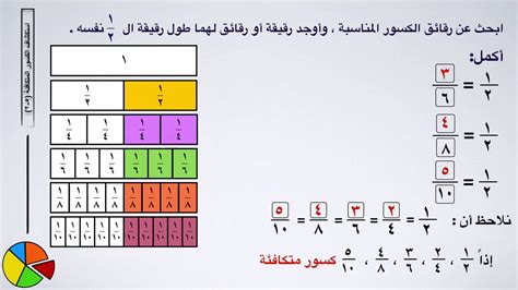 كيفية البحث عن الكسور المتكافئة أمثلة رياضية لحساب الكسر المكافئ