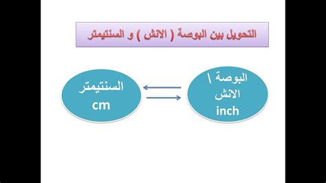 كيفية التحويل من بوصة إلى سم