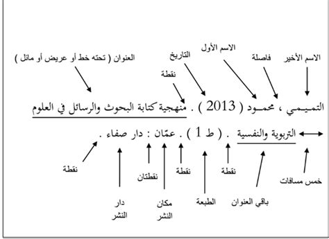 كيفية التعرف على أسلوب زوجي وإدارته - الصفحة المرجعية