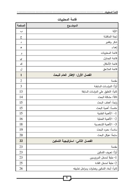 كيفية تحقيق الإخلاص في التعلم المدرسي - صفحة المحتويات