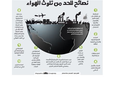 كيفية حماية الهواء من التلوث - موقع ذكي