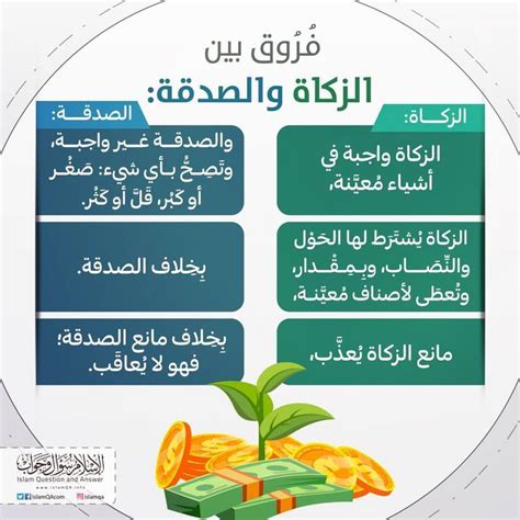 كيفية صرف الزكاة - الإسلام سؤال وجواب