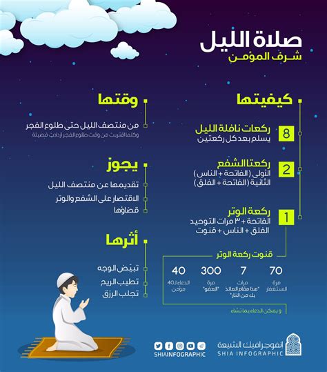 كيفية صلاة الشفاعة والوتر مع الشيعة - فيروسية