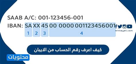 كيفية معرفة رقم الحساب من رقم الآيبان الخاص بأي بنك - موقع فكرة