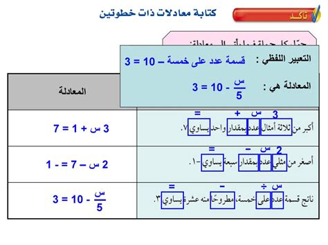 لحل المعادلة 3 س + 4 = 16، نزيل الرقم 3 أولاً