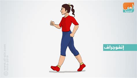 لسلامة الموقف عند المشي يجب أخذ ذلك بعين الاعتبار - موقع زيادة