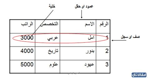 لعرض مجموعة من السجلات، ننتقل إلى - موقع بنفت