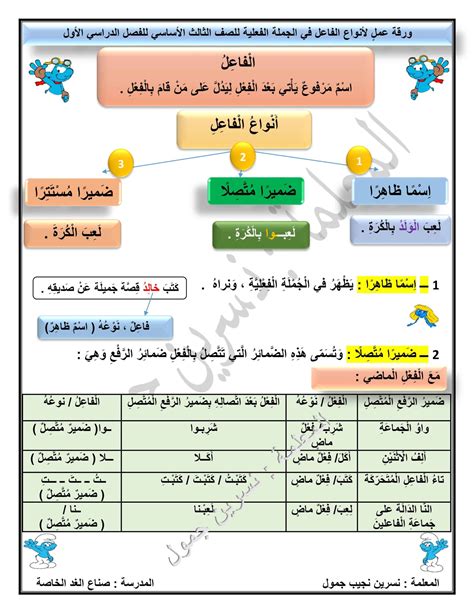 (لم يكن) الغاء الافعال الداخلة في الجملة الاسمية ورفع الفاعل ونداء اسمه وتثبيت المسند ونداء رسائله () - موقع المختار
