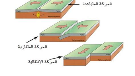 لماذا الزلازل ذات البؤر العميقة مرتبطة بحدود متقاربة - تجول لماذا الزلازل ذات البؤر العميقة مرتبطة بحدود متقاربة - تجول