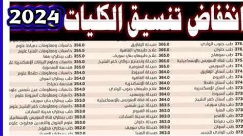 مؤشر تنسيق مدرسة الأزهر الثانوية في مصر 2024-2024 والرابط الرسمي للشكاوى