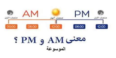 ما الفرق بين صباحا و مساء و ايهما الصباح و المساء - معلومة