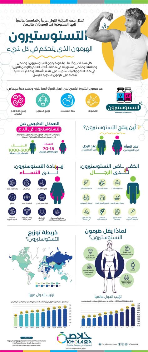 ما الهرمون الذي يتحكم في ظاهرة هيمنة الجيروسكوب النامي؟