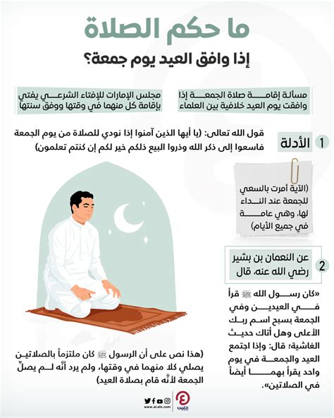ما حكم شخص لا يصلي صلاة العيد متعمدا ؟؟ - إجابة