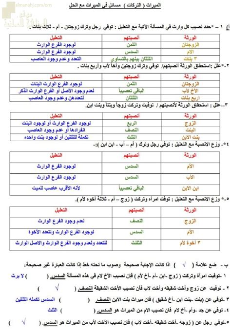 ما ليس من الميراث - ما الحل؟