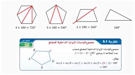 ما مجموع زوايا المضلع مجموع أضلاعه 20 - سعودي ميكس