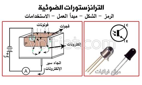 ما معنى الفيض الضوئي وما هو رمزه ووحدته؟