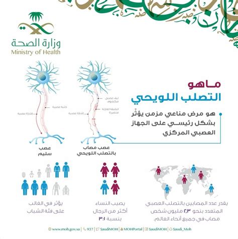 ما هو التصلب اللويحي - الجمعية الإسرائيلية لمرض التصلب العصبي المتعدد