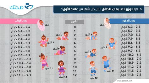 ما هو العمر الطبيعي للتحدث عند الاطفال؟