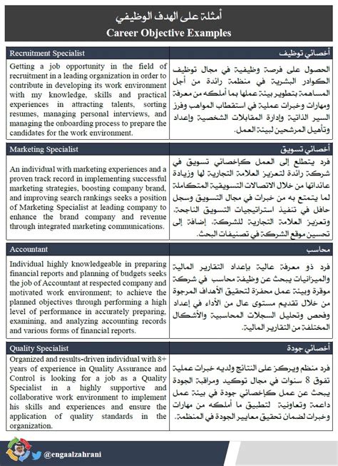 ما هو الهدف المهني الوظيفي لموظفي لخدمة العملاء؟ - Bayt.com Specialties ما هو الهدف المهني الوظيفي لموظفي لخدمة العملاء؟ - Bayt.com Specialties