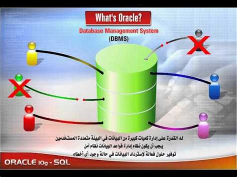 ما هو بروبوت المحادثة؟ - Oracle