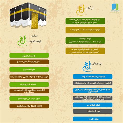 ما هي أركان الحج وواجباته وسننه - موقع زيادة