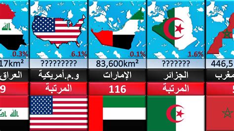 ما هي أكبر دولة في العالم من حيث المساحة ما هي أكبر دولة في العالم من حيث المساحة