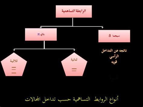 ما هي أنواع الروابط التساهمية الموجودة؟