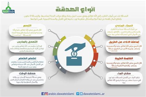 ما هي أنواع الصدقة الجارية؟ | مؤسسة الزكاة الأمريكية