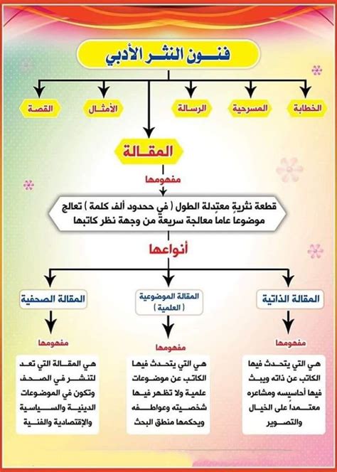 ما هي أنواع النثر الجاهلية الموجودة؟