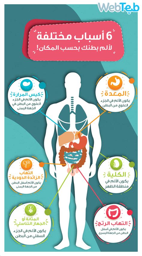 ما هي اسباب الشعور بالحركة المستمرة في البطن - موقع الاستشارة - اسلام ويب