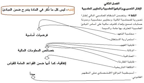 ما هي المبادئ الثلاثة - أسئلة وأجوبة