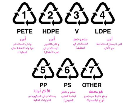 ما هي المواد المصنوعة من الساكسفون - أفضل إجابة