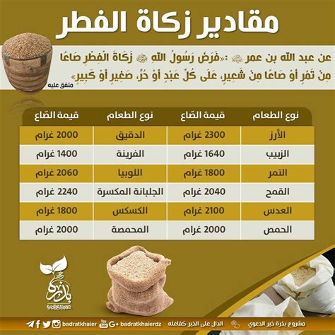 ما هي زكاة الفطر في الامارات 2024 - شبكة الصحراء