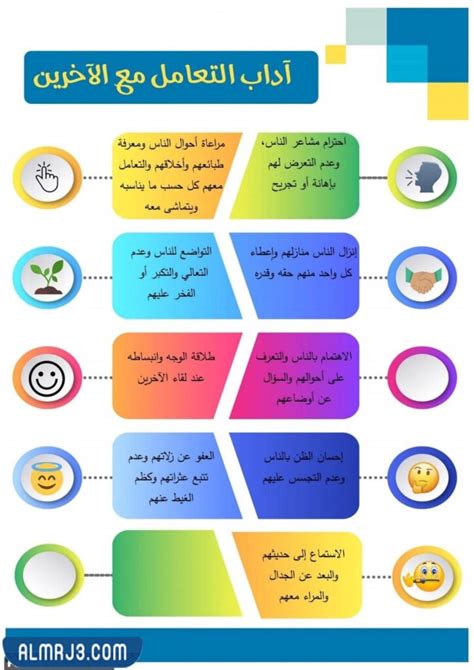 ما هي صحة الجملة التالية / يجب أن نحرص على عدم الاستهزاء بالطريقة التي يتحدث بها الآخرون - Summary net