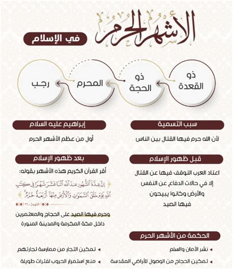 ما هي فضل الموت في الأشهر المقدسة - سؤال وجواب؟