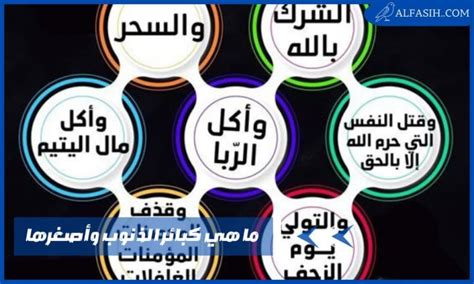 ما هي كبائر الذنوب ؟ | مركز الإشعاع الإسلامي
