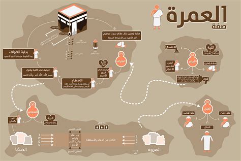 ما هي كيفية العمرة؟ وهل الإحرام من جدة؟ - محمد الحسن الددو الشنقيطي