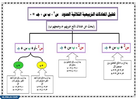ماذا تعرف عن علم الوسيط الاول - الموقع المرجعي