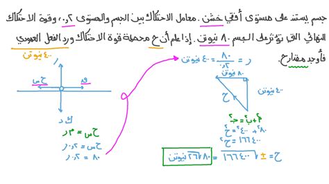 ماذا يحدث عندما تؤثر قوة محسوسة على جسم ما - الإجابات